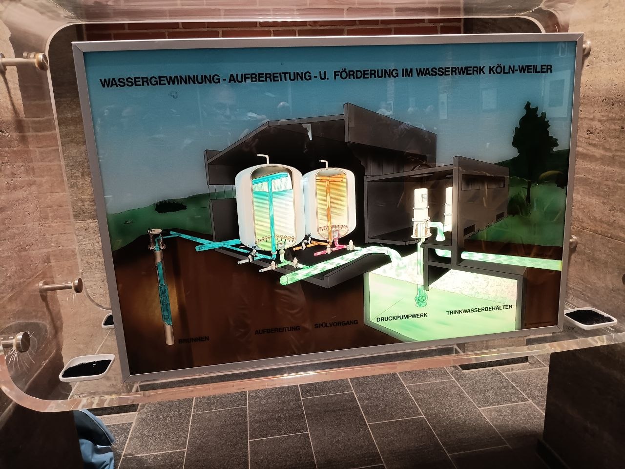 Besuch des Wasserwerks Weiler